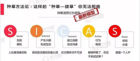 《品牌方第一次做小紅書推廣，怎么避免踩到坑？》