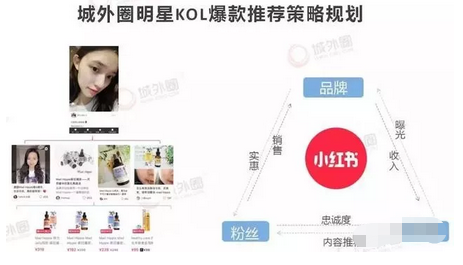 《品牌方第一次做小紅書推廣，怎么避免踩到坑？》