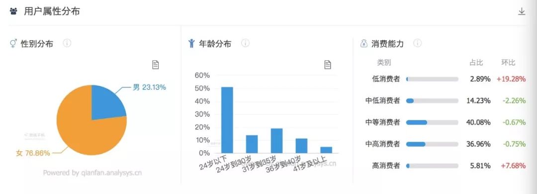 《小紅書KOL速成指南：史上最強(qiáng)的小紅書品牌投放方案》