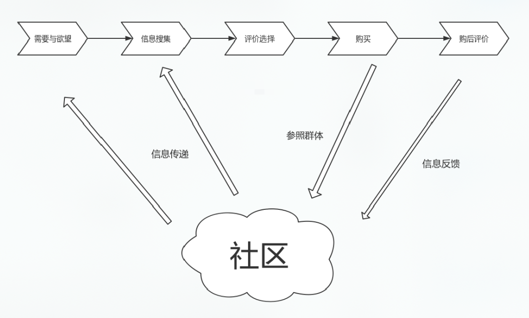 《小紅書KOL速成指南：史上最強(qiáng)的小紅書品牌投放方案》