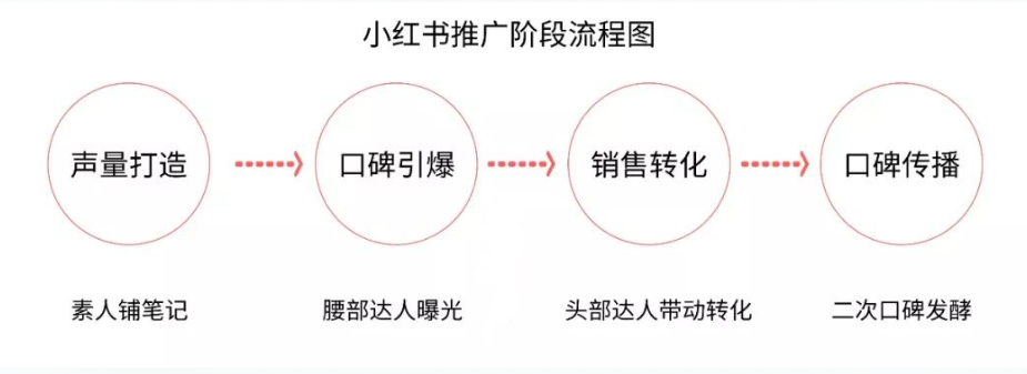 《小紅書KOL速成指南:史上最強(qiáng)的小紅書品牌投放方案》