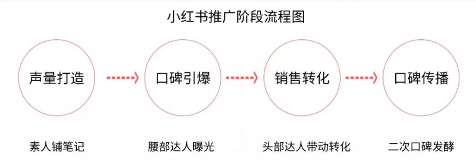 《小紅書KOL速成指南：史上最強(qiáng)的小紅書品牌投放方案》