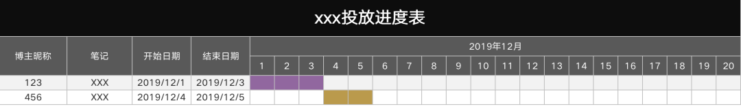 《小紅書KOL速成指南：史上最強(qiáng)的小紅書品牌投放方案》