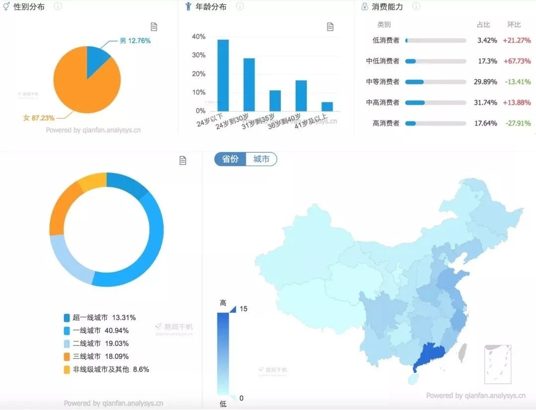 《小紅書即將接入直播，月入10000+的機(jī)會還不準(zhǔn)備起來！》