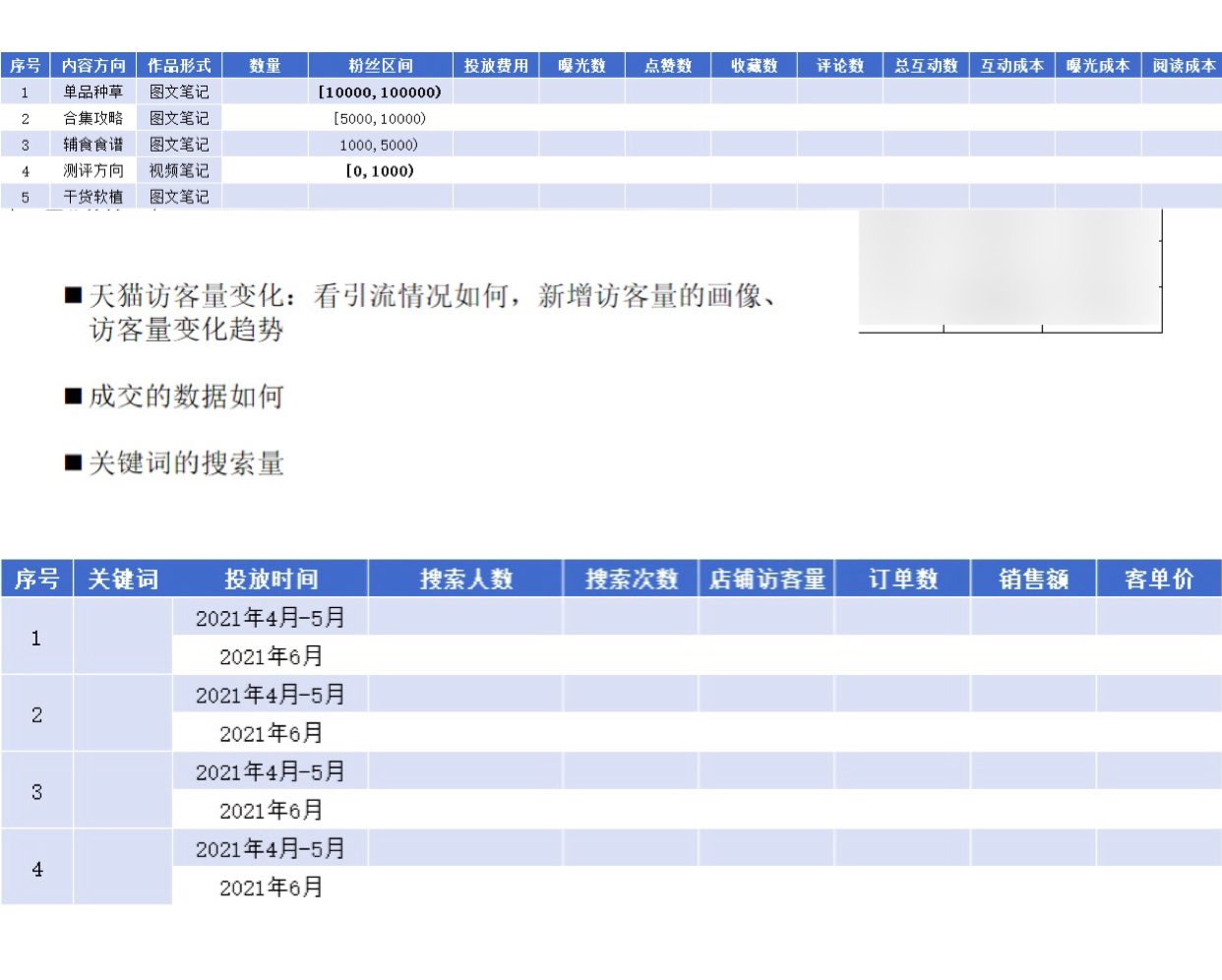莊俊：小紅書品牌投放前，看完這30個建議（少虧30萬）