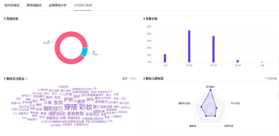 互動用戶畫像.png
